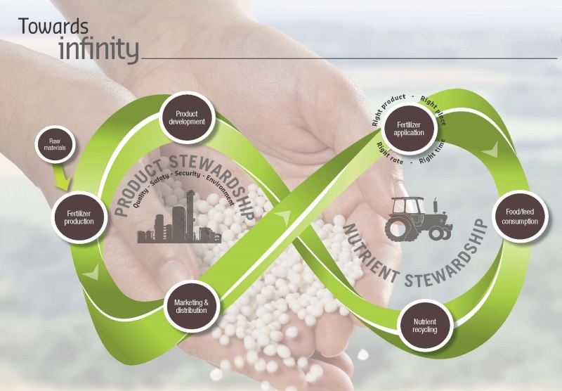 Fertilizers Europe Towards infinity-V4 120dpi